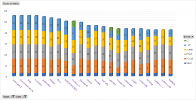 Summer 17 Top 20 events played.png