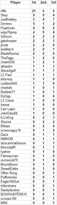 Summer 17 Medal Table.png