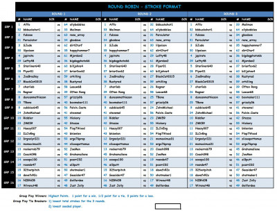Dell Match Play RR.JPG