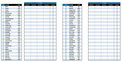 Dell Match Play Top 64.JPG