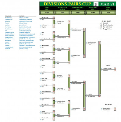 Divisions Pairs March21 Finals.jpg