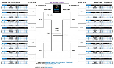 Dell Match Play Grid Day1.JPG