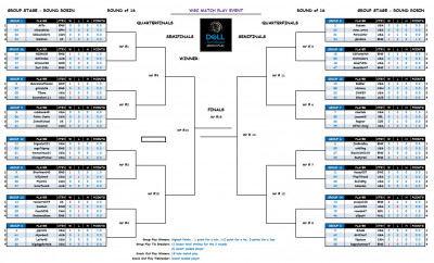 Dell Match Play Grid Day2.JPG