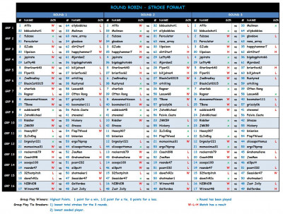 Dell Match Play RR Day4.JPG