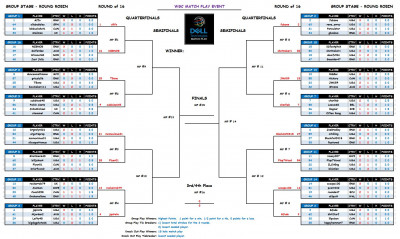 Dell Match Play Grid Day5.JPG