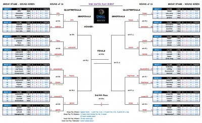 Dell Match Play Grid Day6A.JPG