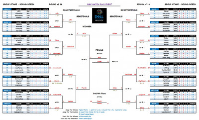 Dell Match Play Grid Day7A.JPG