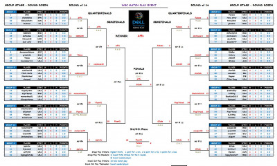 Dell Match Play Grid Day7B.JPG