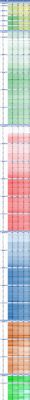 Rounds per event per week.png