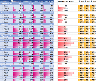 Rounds per event.png