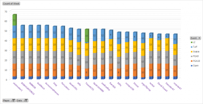 Autumn 17 Top 20 events played.png