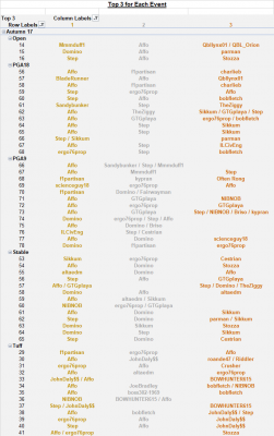 Autumn 17 Top 3s.png