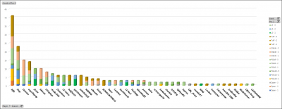 Autumn 17 Top 3s graph.png