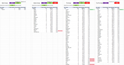 NEW Apr 21 movements.png