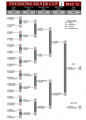 Divisions Silver May21 Finals.jpg