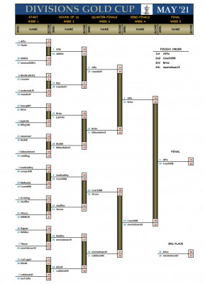 Divisions Gold May21 Finals.jpg