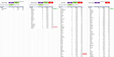 NEW May 21 movements.png