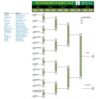 Divisions Pairs June21.jpg