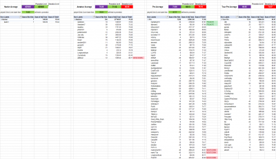 NEW Jun 21 movements.png