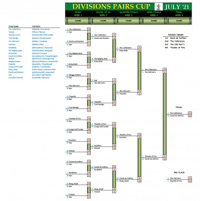 Divisions Pairs July21 Final.jpg