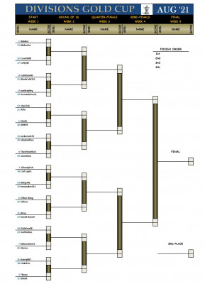 Divisions Gold Augustl21.jpg