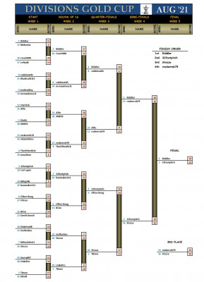 Divisions Gold Augustl21 Final.jpg