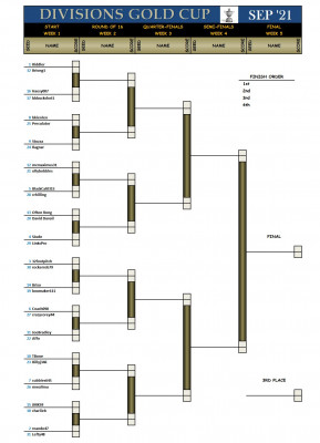 Divisions Gold Septemberl21.jpg