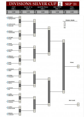 Divisions Silver Septemberl21.jpg