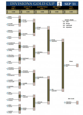 Divisions Gold Septemberl21 Final.jpg