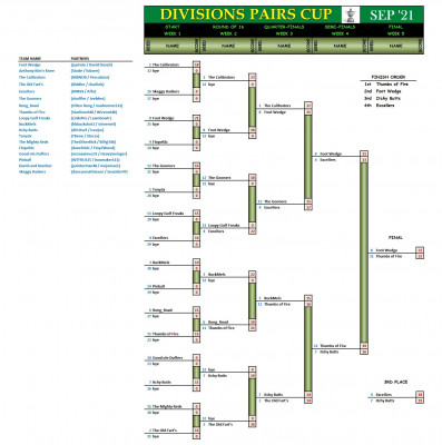 Divisions Pairs September21 Final.jpg