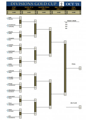 Divisions Gold October21.jpg