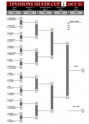 Divisions Silver October21.jpg