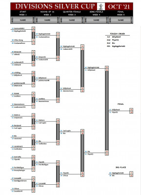 Divisions Silver October21 Final.jpg