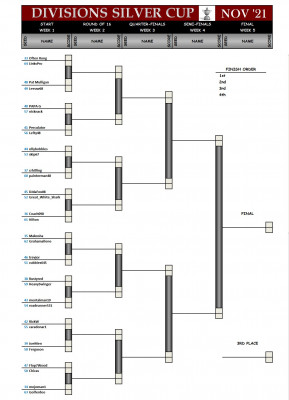 Divisions Silver November21.jpg