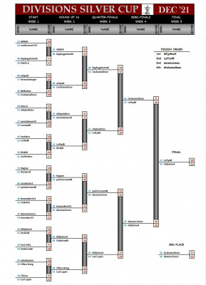 Divisions Silver December21 Final.jpg