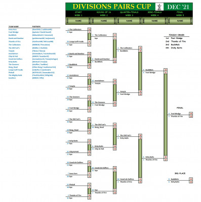 Divisions Pairs December21 Final.jpg