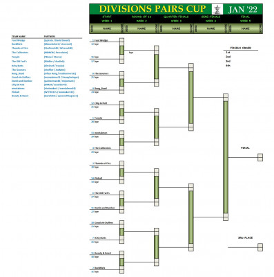 Divisions Pairs January22.jpg