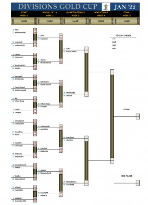 Divisions Gold January22 Wk2.jpg