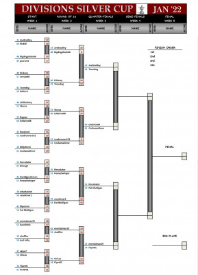 Divisions Silver January22 Wk2.jpg