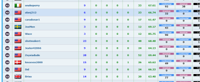 brave_screenshot_pgls.golfladders.co.uk (2).png